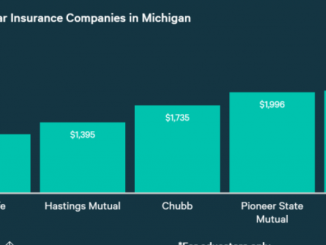 Compare Auto Insurance Quotes Michigan
