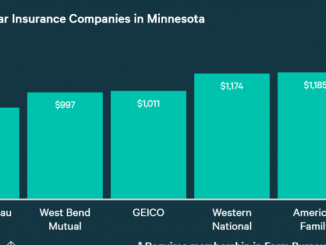 Compare Auto Insurance Quotes Minnesota