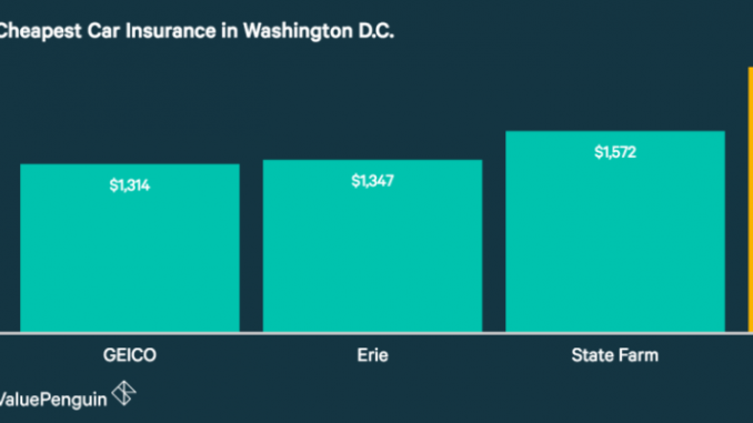 Compare Auto Insurance Quotes Washington