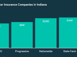 Compare Indiana Auto Insurance Quotes