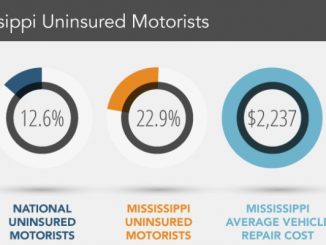 Compare Mississippi Auto Insurance Quotes Online