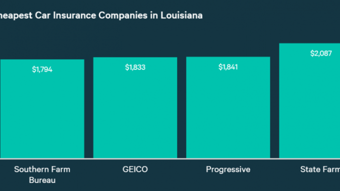 Louisiana Compare Cheap Auto Insurance Quotes