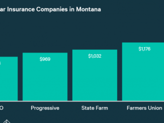 Montana Compare Cheap Auto Insurance Quotes