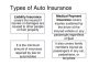 Types Of Auto Insurance Coverage